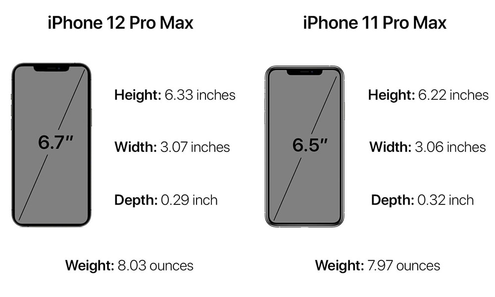 iPhone 12 Pro Max 512GB chính hãng, mới 100%, có mua trả góp
